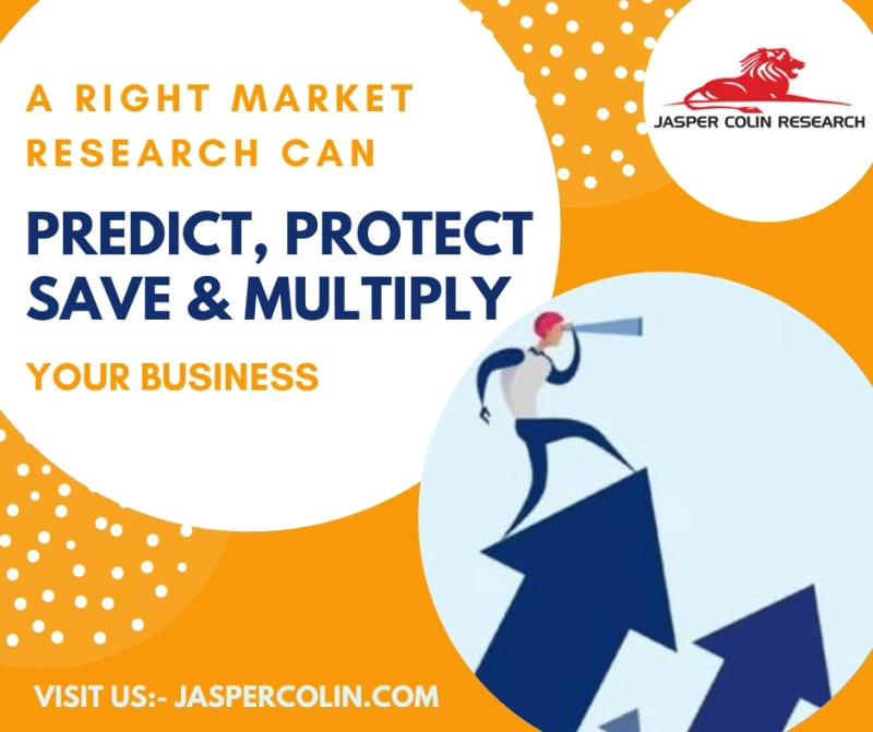 Impact of market research on business success