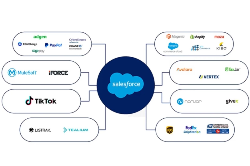 Ultimate Guide to Salesforce Warehouse Management System: Streamlining Your Warehouse Operations