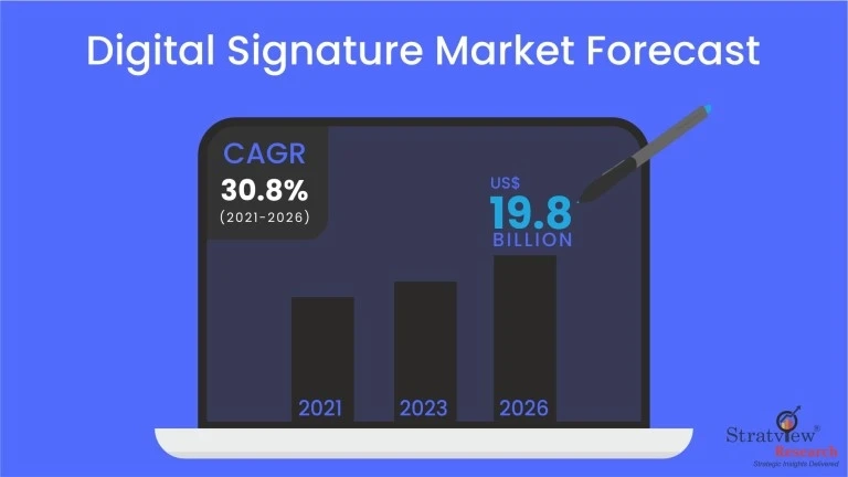 Digital Signature Market is Expected to Register a Considerable Growth by 2026