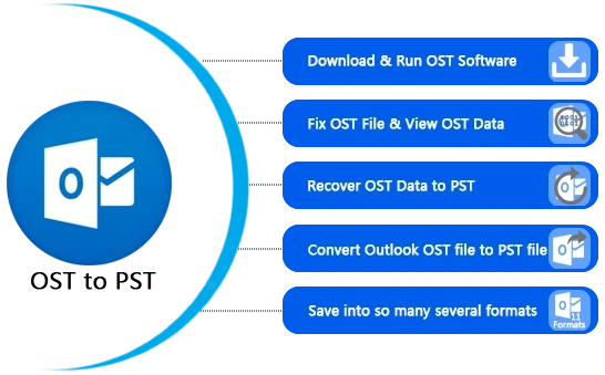 World’s No. 1 vMail OST to PST Converter Software