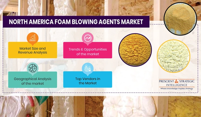 What makes a good insulation foam-blowing agent?