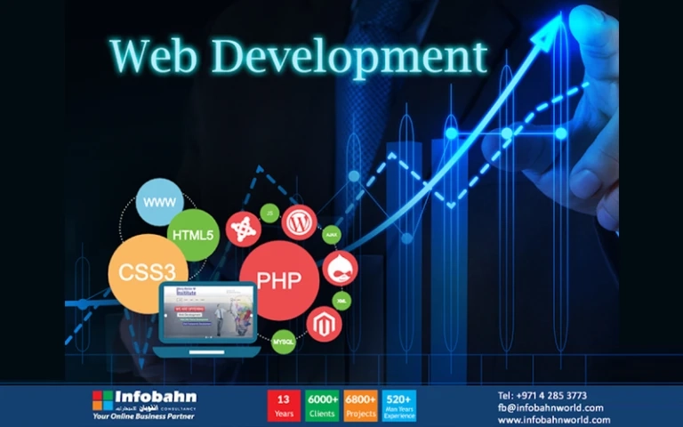 The Three Phases of Website Development and Design Process