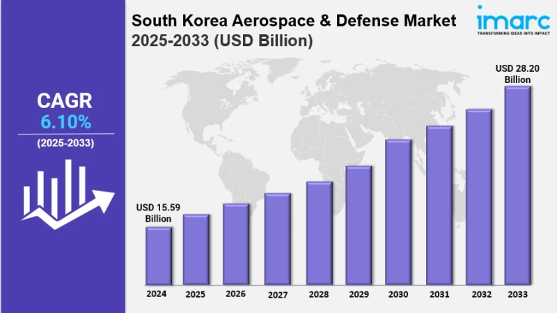 South Korea Aerospace & Defense Market Size, Growth, Key Players, Latest Trends and Forecast 2025-2033