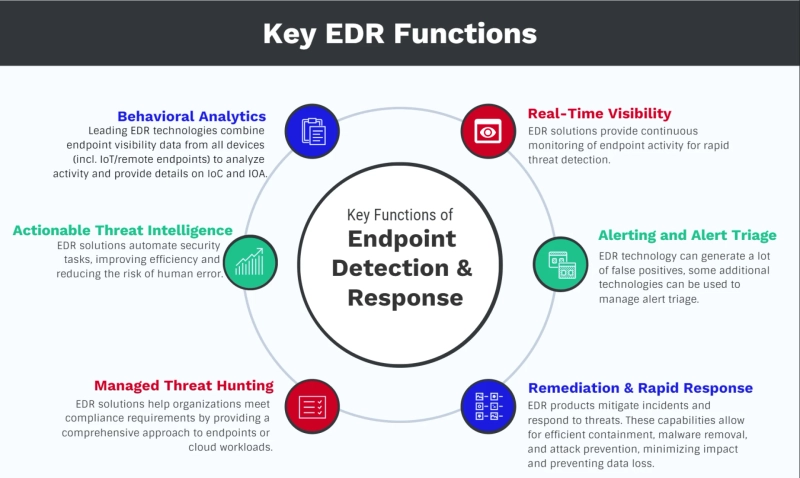 Enhancing Cyber Defense: An In-Depth Look at Security Threat Intelligence Products and Services