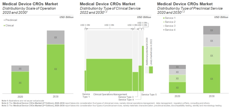 Impact of Coronavirus Outbreak on Medical Device Industry