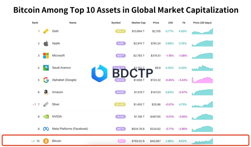 BDCTP GLOBAL Insights into New Trends in the Cryptocurrency Space