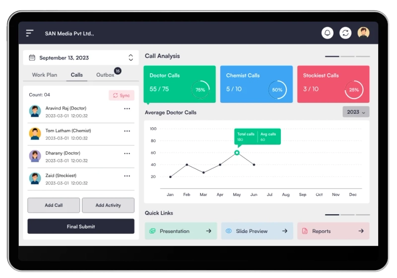 Revolutionize Pharma Sales with SANeForce Closed Loop Marketing & eDetailing Software