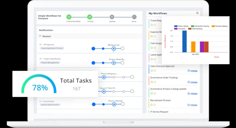 What are the advantages of having 100+ pre‑built connectors versus building them from scratch?