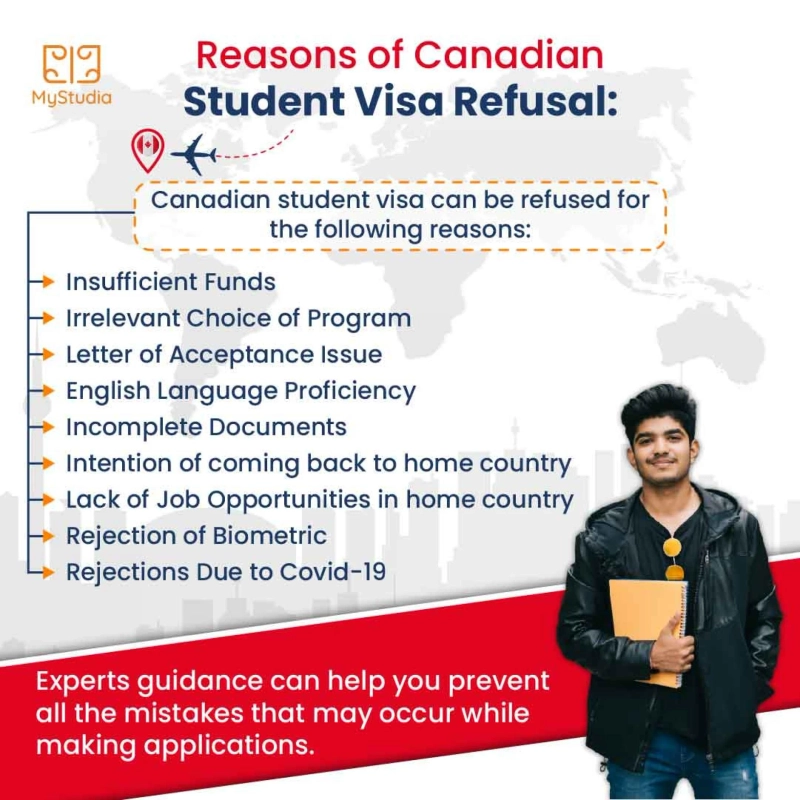 Reason of Canadian Student Visa Refusal - MyStudia