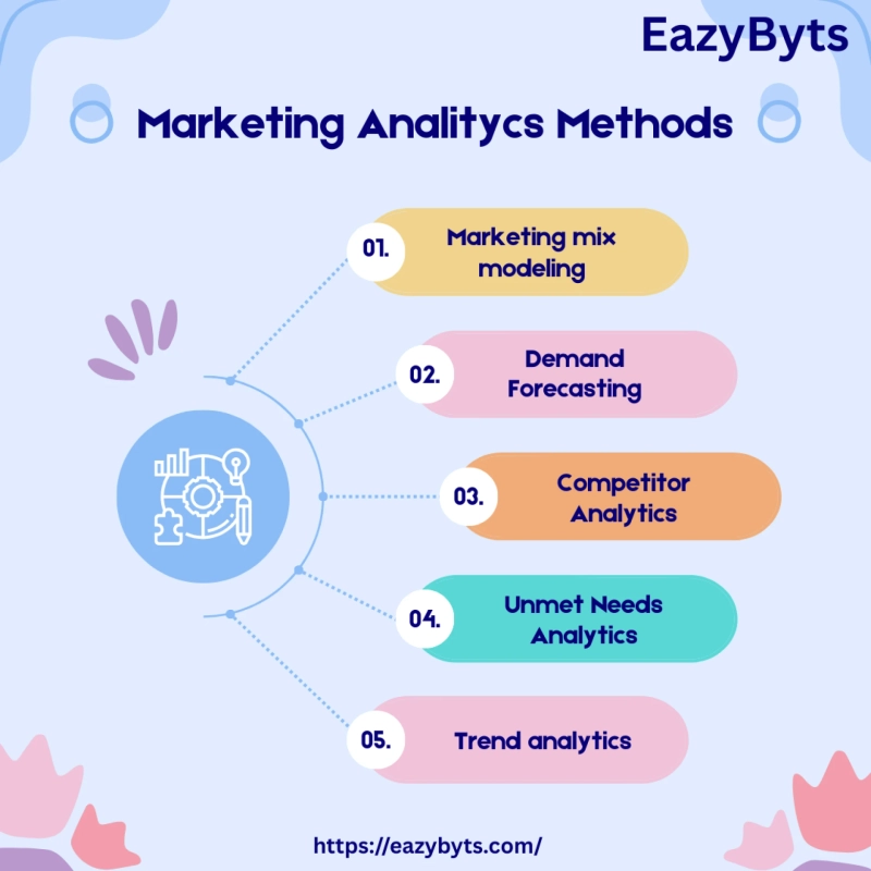 EazyByts Launches SEO-Friendly Digital Marketing Services in Meerut