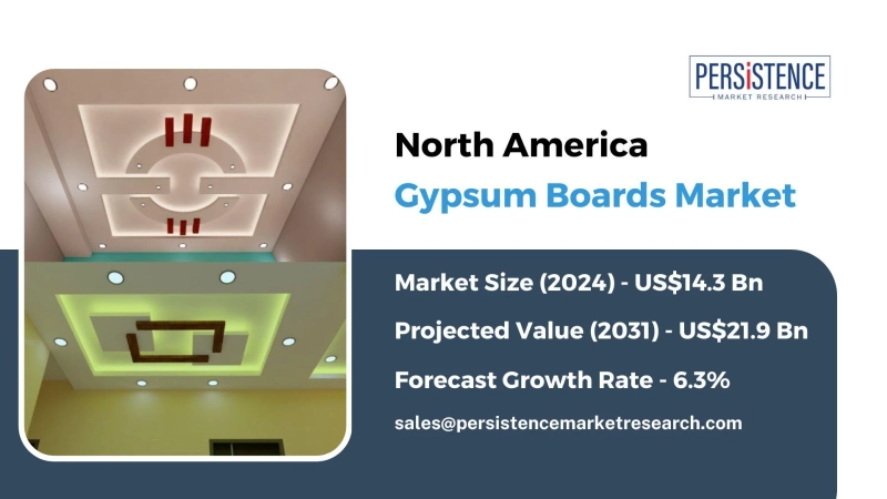 Gypsum Board Innovations: What’s New in the Market?