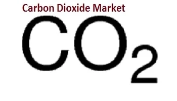 Carbon Dioxide Market is Expected to Grow at a CAGR of 6.15% by 2030 | ChemAnalyst