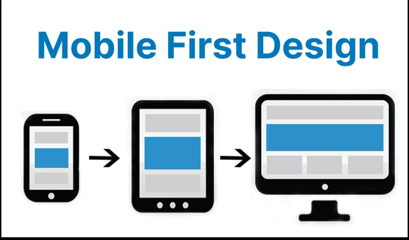 Responsive Design in India: Meeting the Mobile-First Demand