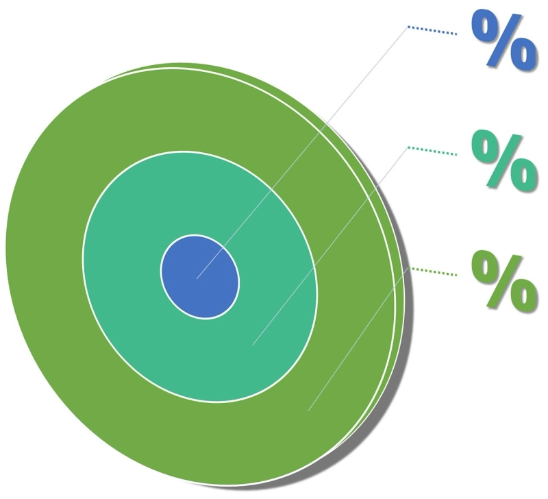 4 Pros and Cons of Investing in Fractional Shares