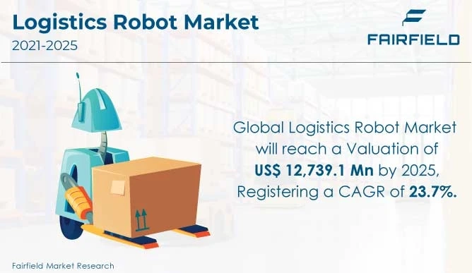 Logistics Robot Market: Recommendations to Deal with Industry Restraints 2023-2025