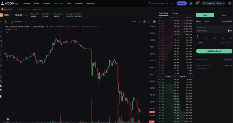 The Secret to Joining Axiom Exchange Before the Crowd