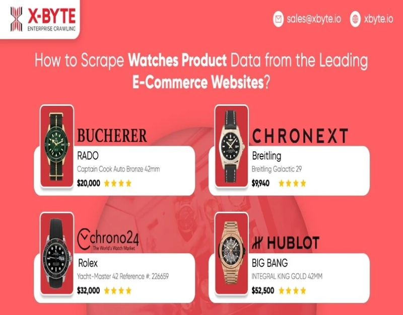 How to Scrape Watches Product Data from the Leading E-Commerce Websites?