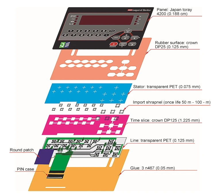 The Unsung Hero of User Interfaces: My 20-Year Journey with Membrane Switches