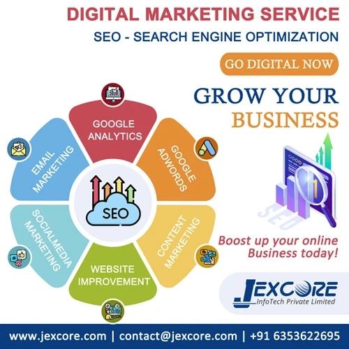 Why Choose Jexcore As Your Digital Marketing And Marketing Research Partner