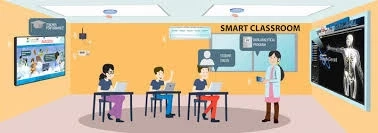 Smart Classrooms Market Industry Size, Share, Revenue Growth, Development