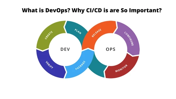 What is DevOps? Why CI/CD is are So Important?