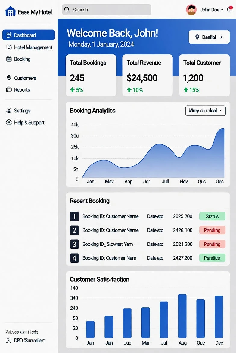Mastering Revenue Management with Ease My Hotel: Boost Your Hotel’s Profits in 2025