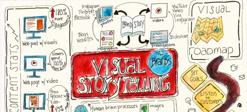 How Branding Consulting Services in Pune Tell Your Business Story?