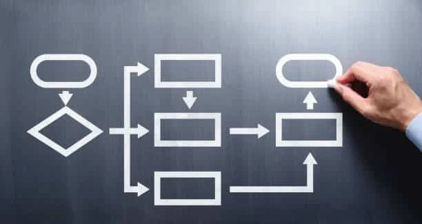 BPI EFFICIENCY VS. EFFECTIVENESS
