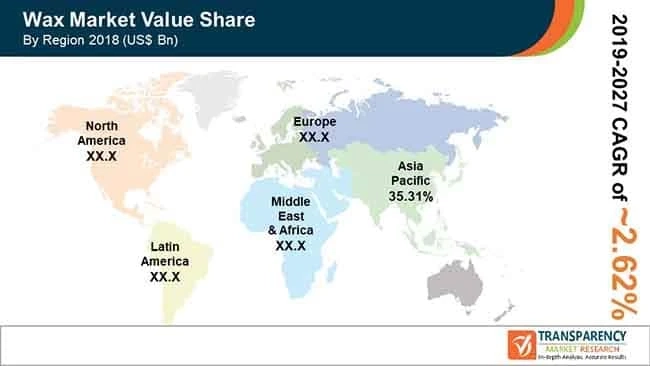 Global Wax Market Research Growth by Manufacturers, Type and Application, Forecast Analysis 2027
