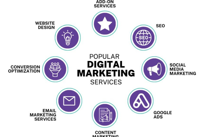 Designing Success: Unveiling the Art of Website Designing in Birmingham