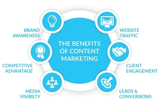 The Best Benefits of Content Marketing