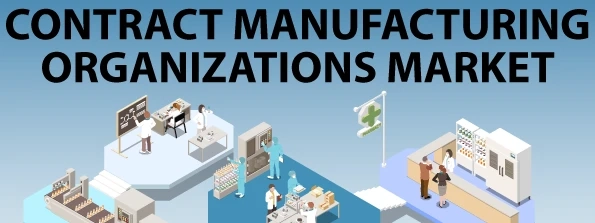 Contract Manufacturing Organization Market Size and Growth Forecast : Top Manufacturers,Future Developments,Regional Analysis.