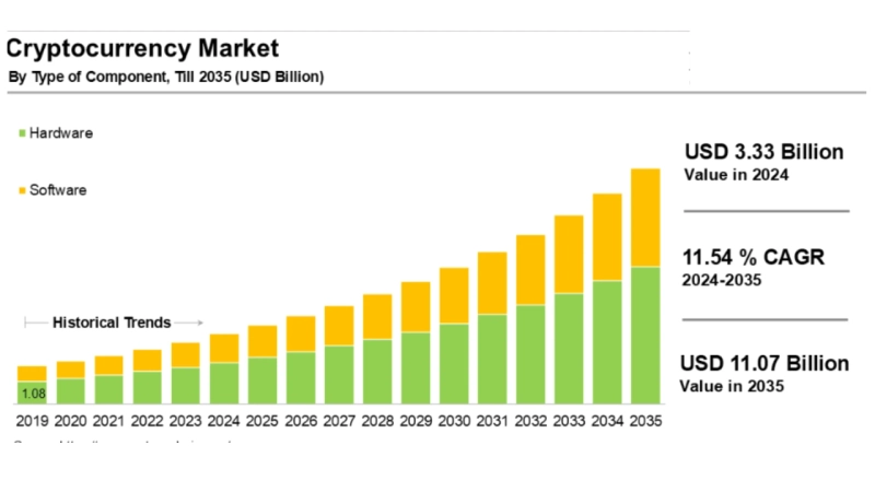 Why ICO Marketing Services Matter More Than Ever in 2026