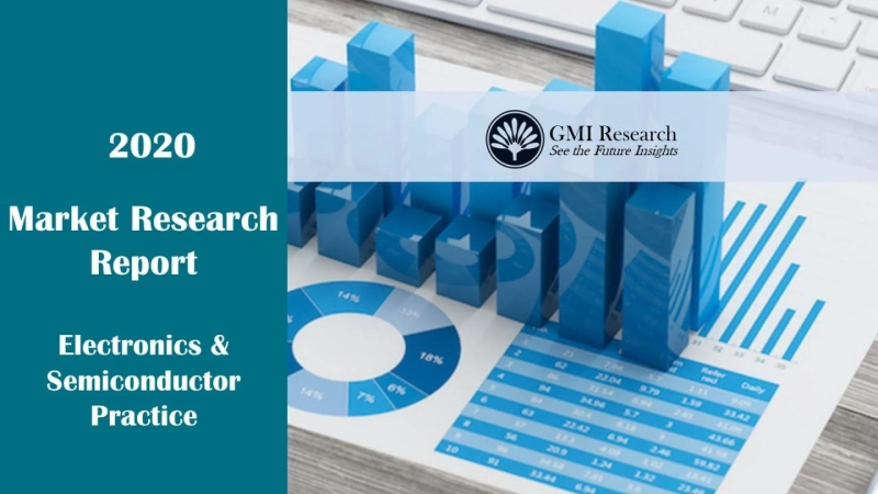 HDMI Cable Market by Region – Global Opportunities & Forecast, 2020-2027