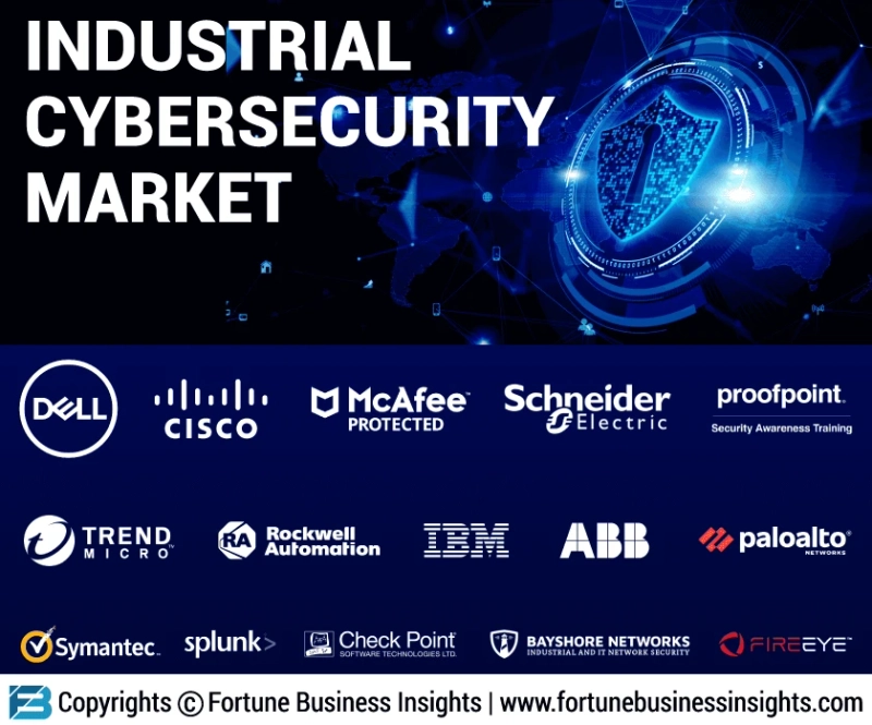 Why Is Industrial Cybersecurity Becoming Critical for Modern Industries?