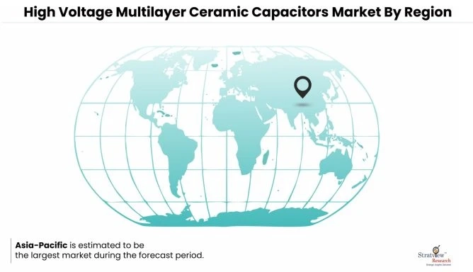 High-Voltage Multilayer Ceramic Capacitors Market to Witness Robust Expansion by 2026