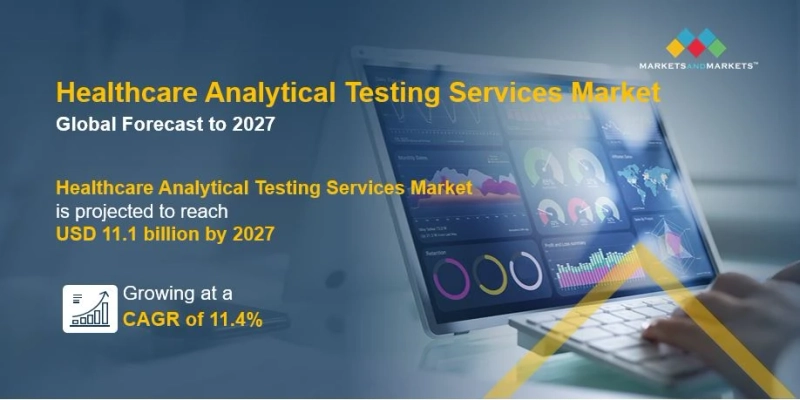 Healthcare Analytical Testing Services Market 2022: Global Share, Trends, Application Analysis and Forecast To 2027