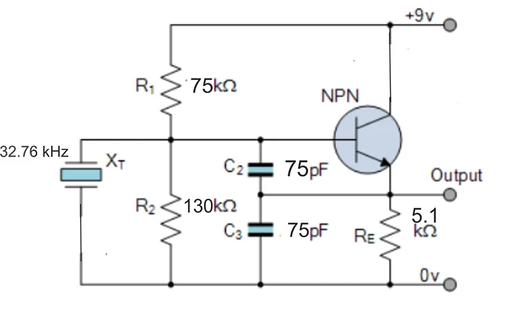 Crystal Oscillator Market Overview, Size, Trends And Forecast 2022-2030