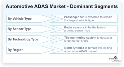 Automotive Advanced Driver Assistance Systems Market is Expected to Register a Considerable Growth by 2025