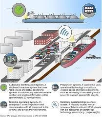 How Advanced Tech Is Reinventing Modern Security