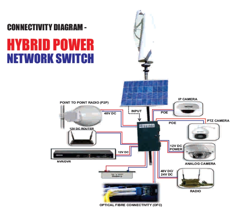 Hybrid Power Network Switch for Uninterrupted Operations