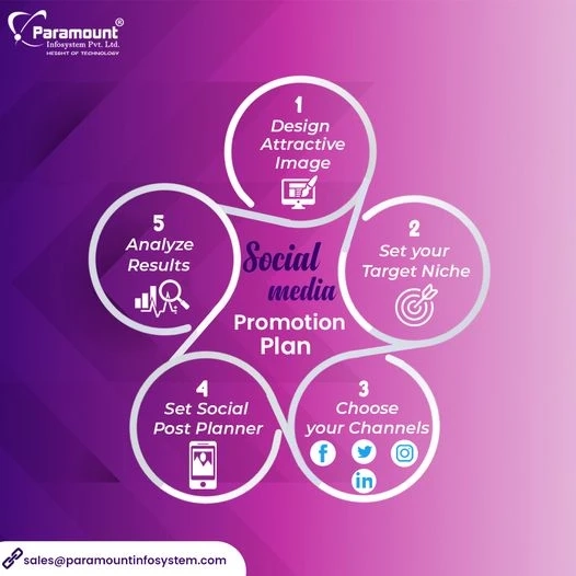 Get The Top Social Media Promotion Plan With us