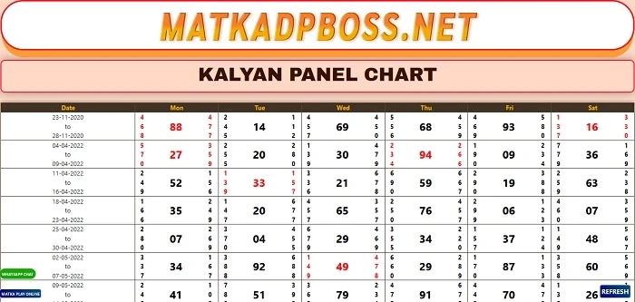 How Can You Get The Result Of Matka Satta And Kalyan Matka Open?