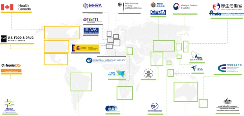 Regulatory And Reimbursement Landscape For Medical Devices