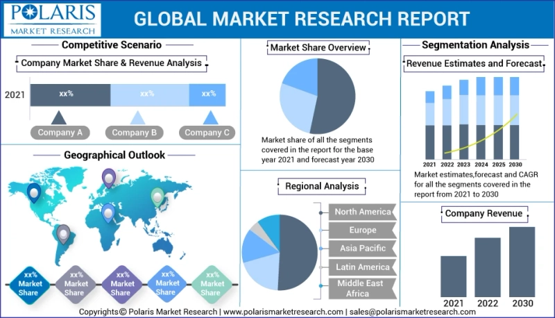 Edible Offal Market Size, Share and Forecast Analysis 2032
