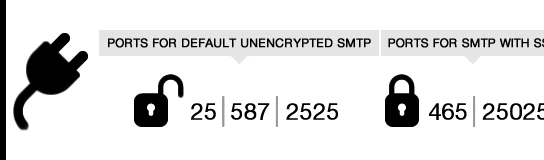 My ISP blocks outgoing mail on port 25. What can I do?