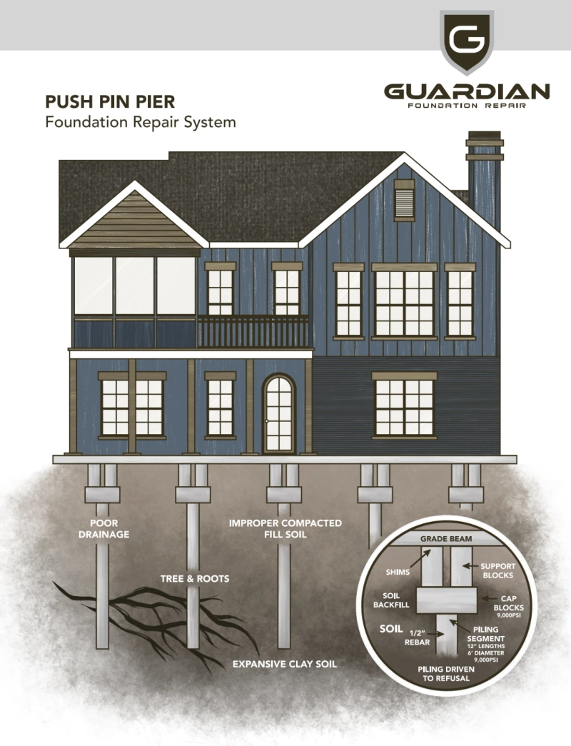 Foundation Repair Products To Make A Healthy And Strong Home