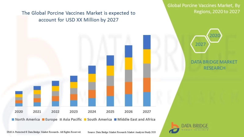 Porcine Vaccines Market 2021 Key Players and Production Information Analysis with Forecast 2028