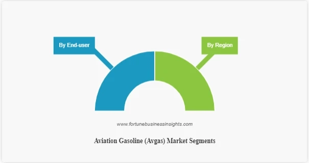 Aviation Gasoline Market Size and Advanced, Share, Trends, and Opportunity Analysis 2023-2029