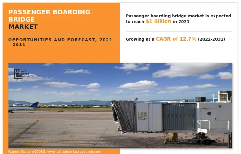 Passenger Boarding Bridge Market 2023, Industry, Growth Strategies, Competitive Landscape, Factor Analysis, 2023–2030